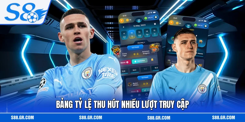 Bảng tỷ lệ thu hút nhiều lượt truy cập